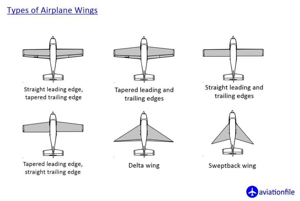 Wing planform types diagram