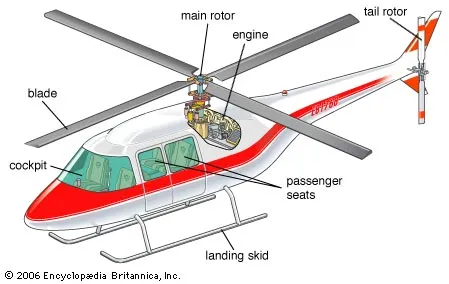 Helicopter anatomy diagram